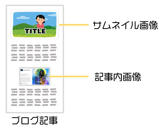 ブログ記事には画像が必要